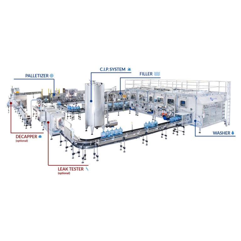 5 Gallon Turnkey Solutions